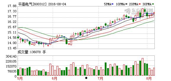 600312平高电气(600312平高电气行情新浪财经)