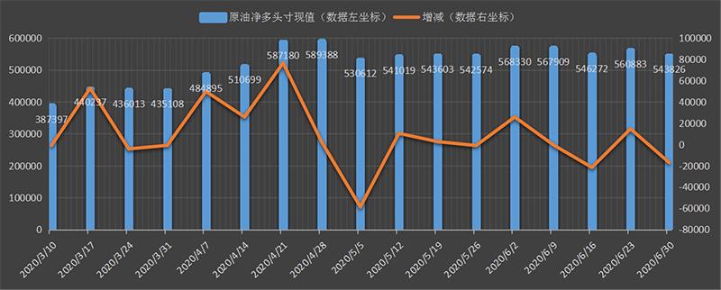 cftc持仓(cftc持仓数据怎么看 付鹏)