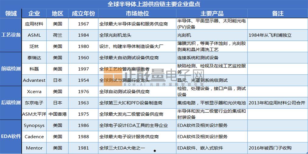 深爱半导体(深爱半导体加班多吗)