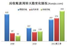 关于大理海东开发投资资产转让(应收账款)计划的信息