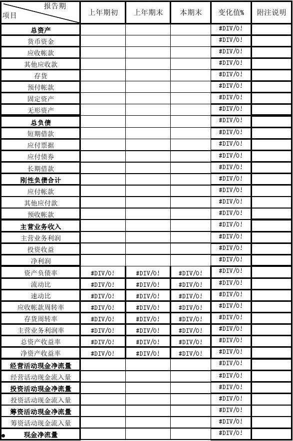 关于大理海东开发投资资产转让(应收账款)计划的信息