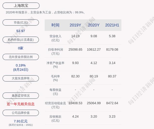 上海凯宝(上海凯宝药业股份有限公司)