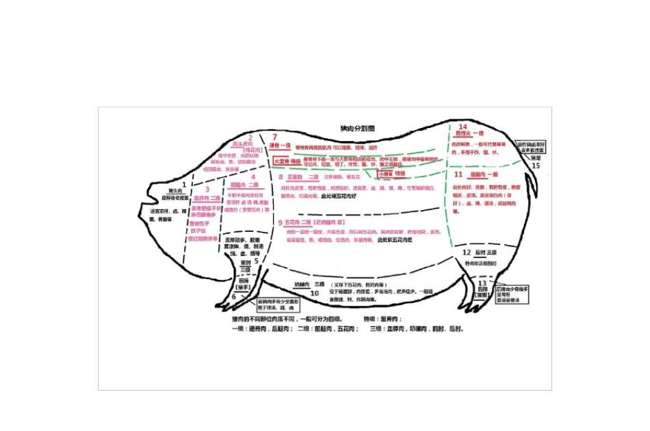 猪肉类(猪肉类股票龙头股有哪些)