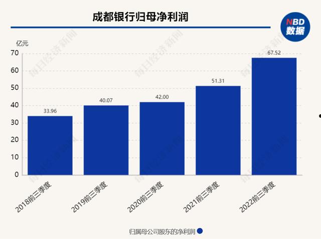 成都银行贷款(成都银行贷款需要什么条件)