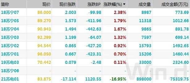 关于央企信托-467号重庆大足PPN标债的信息