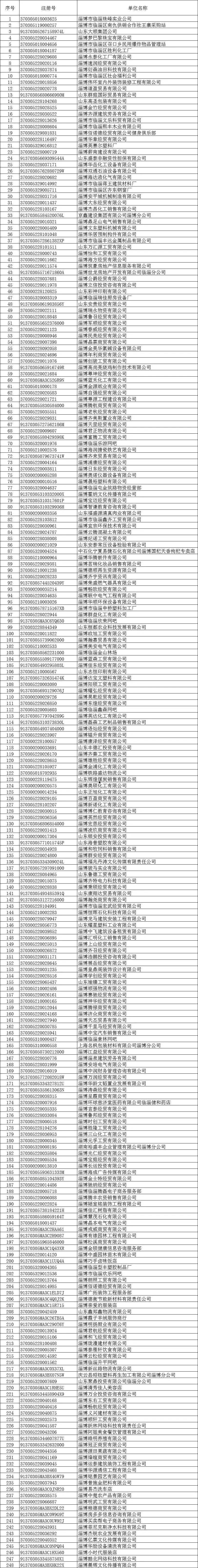 包含山东淄博临淄公有债权收益权的词条