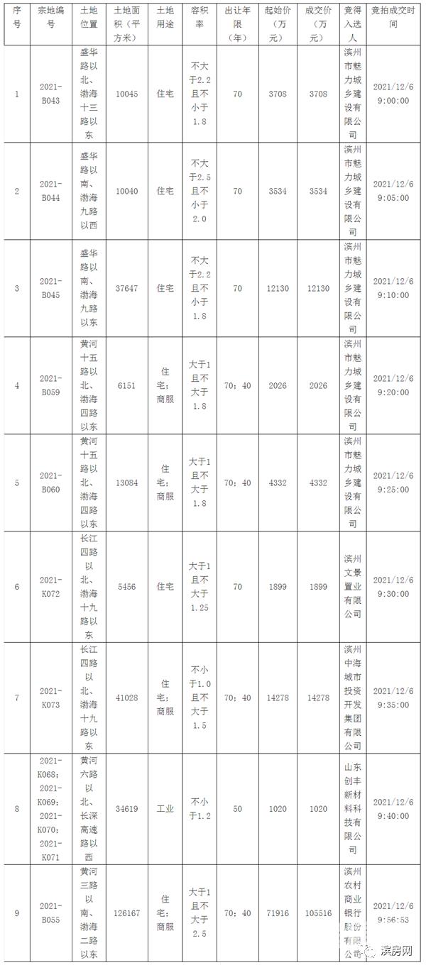 滨州惠众置业2022债权资产(滨州国投房屋征收与拆迁有限公司)