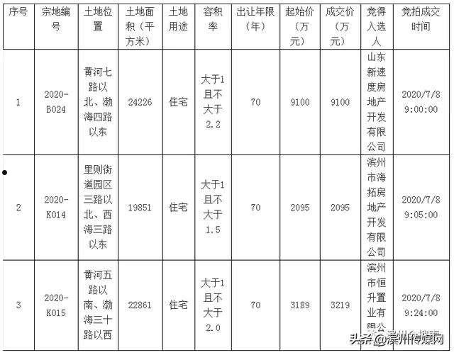 滨州惠众置业2022债权资产(滨州国投房屋征收与拆迁有限公司)