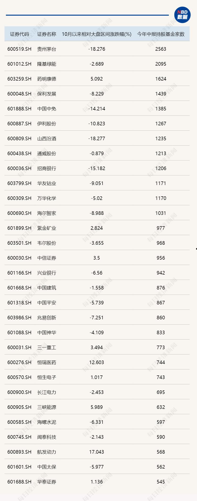 最新沪深300股票(最新沪深300股票代码)