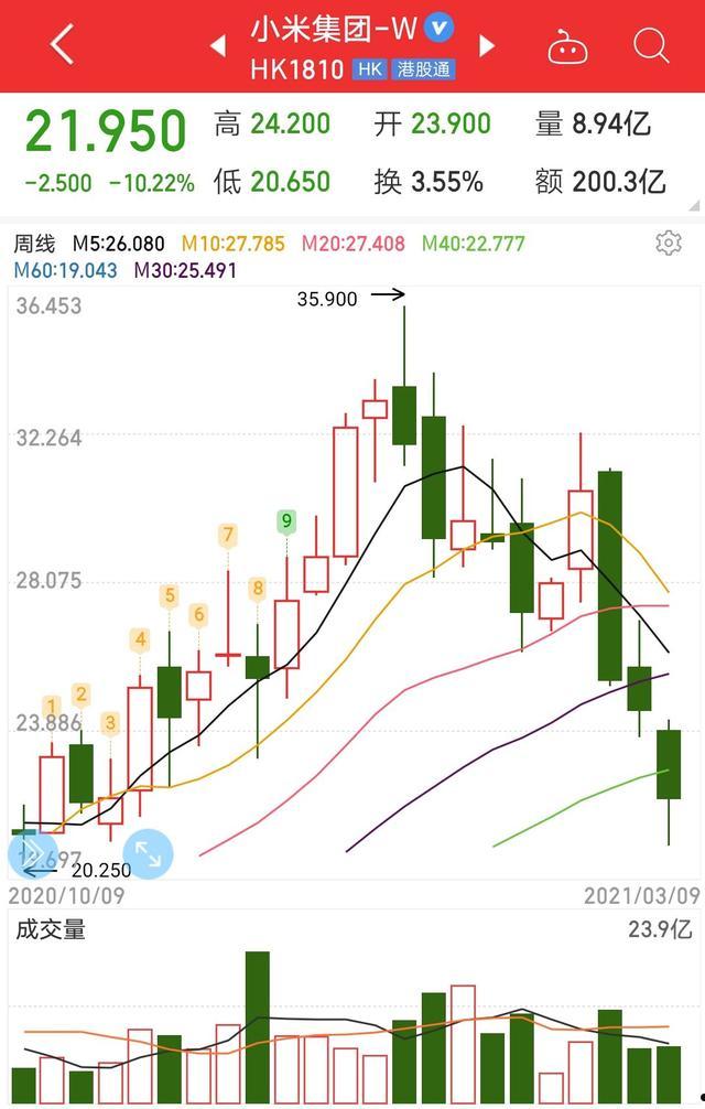 最新沪深300股票(最新沪深300股票代码)