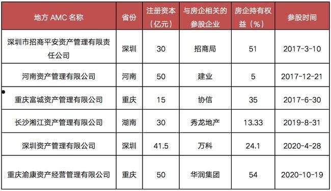 湖南SD应收账款债权资产(应收账款属于非标类债权资产吗)