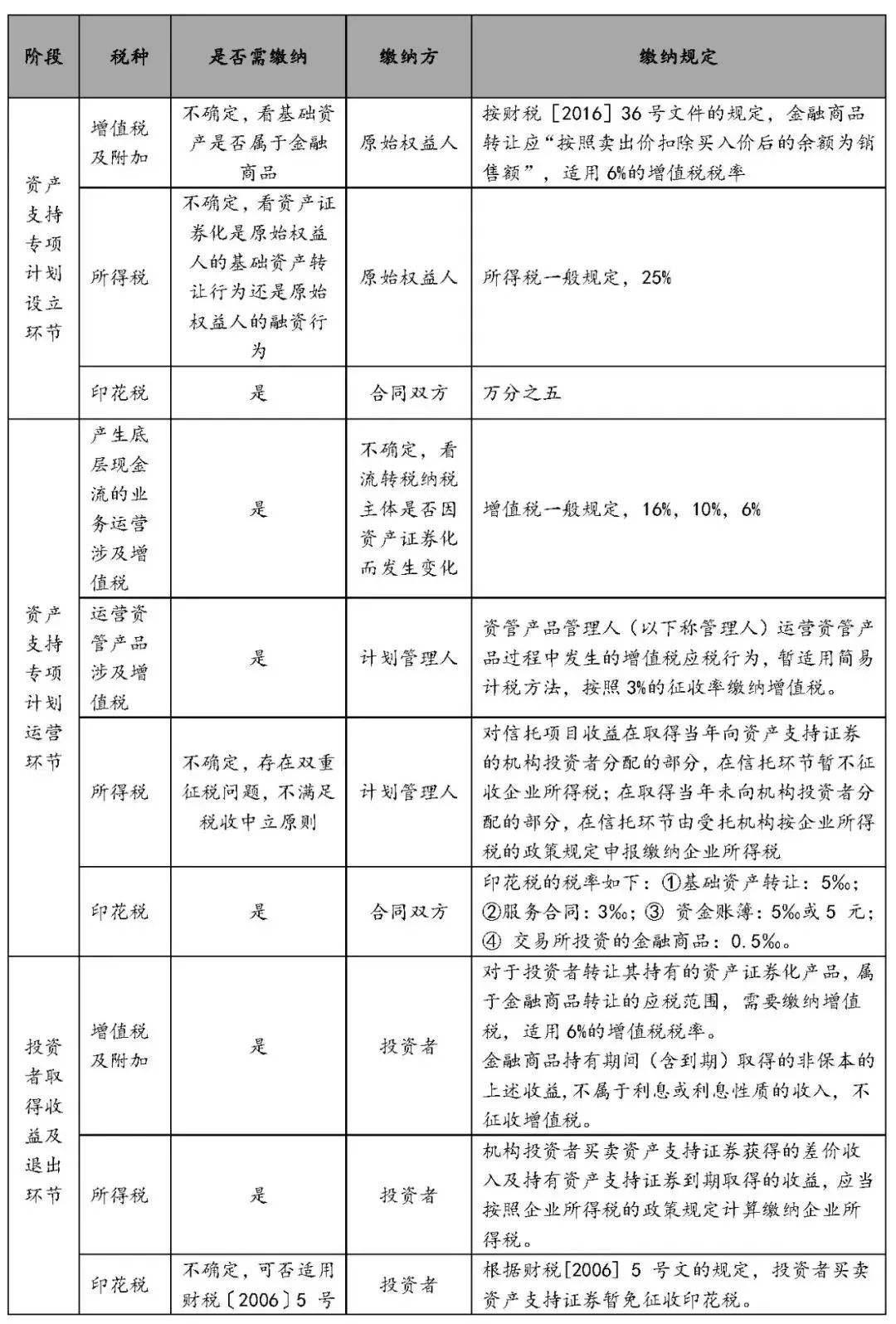 湖南SD应收账款债权资产(应收账款属于非标类债权资产吗)