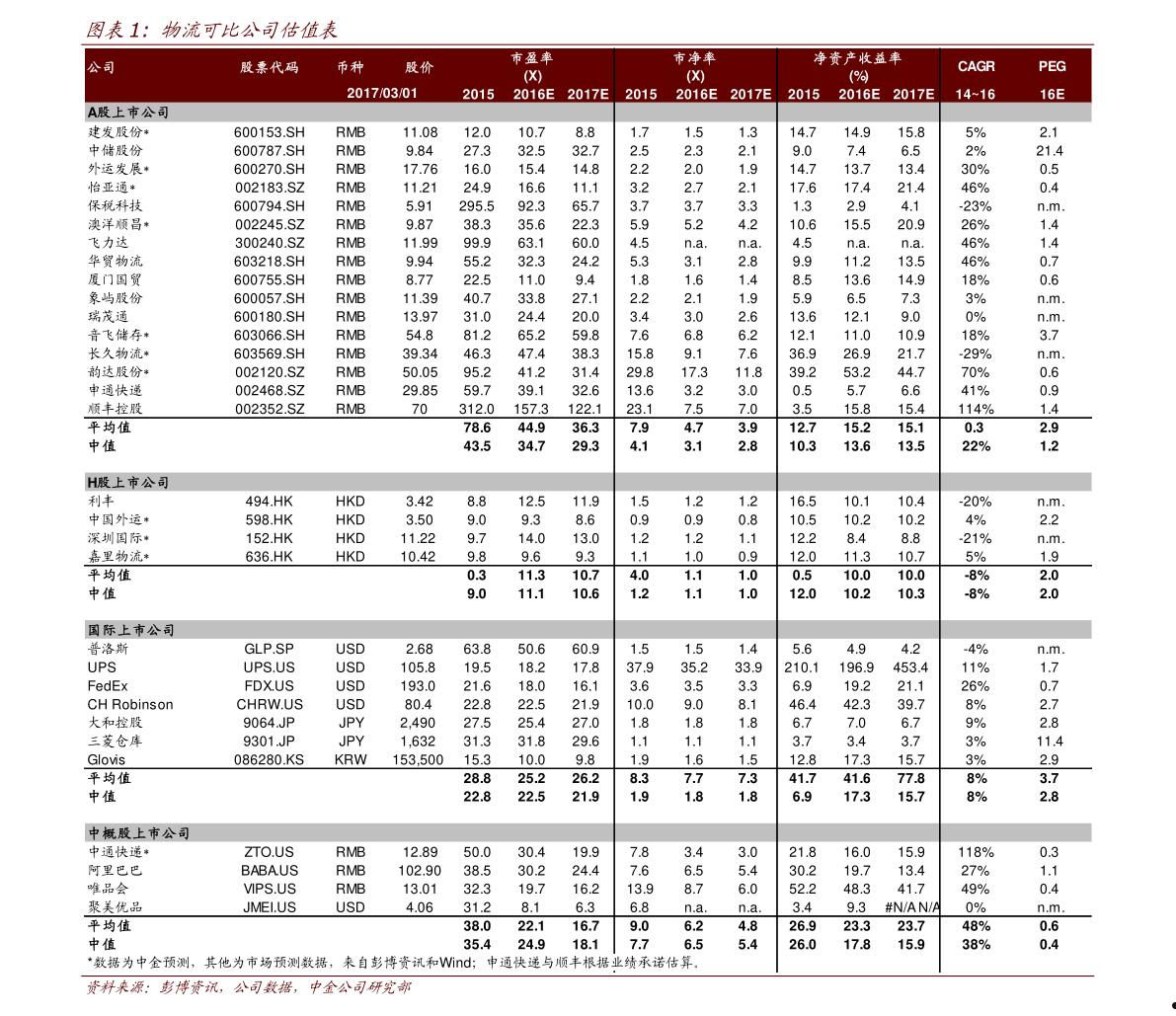 300099(300099 精准信息股吧东方财富)