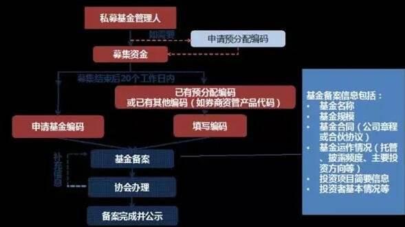 中烨金腾15号私募证券投资基金(腾龙1号私募证券投资基金)