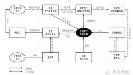 山东淄博融锋2022债权收益权计划(2021股权融资)