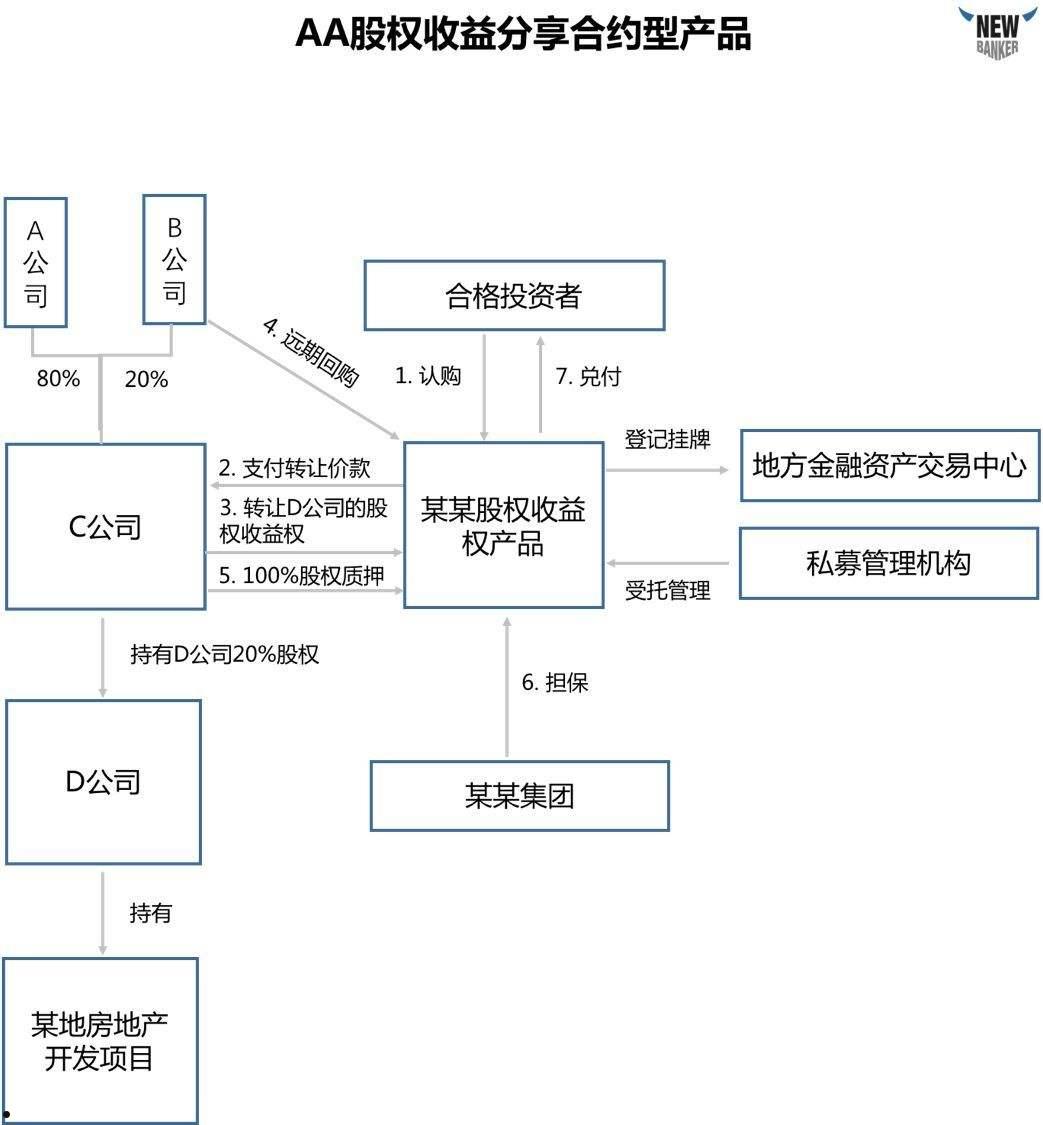 成都成金资产管理债权计划的简单介绍