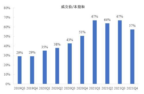 山东枣庄城建开发2022年债权资产(山东省枣庄市棚户区改造2021年规划)