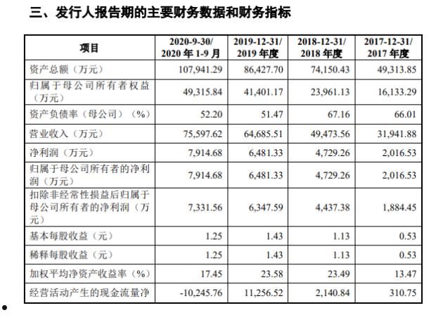 存贷双高(存贷双高的标准)