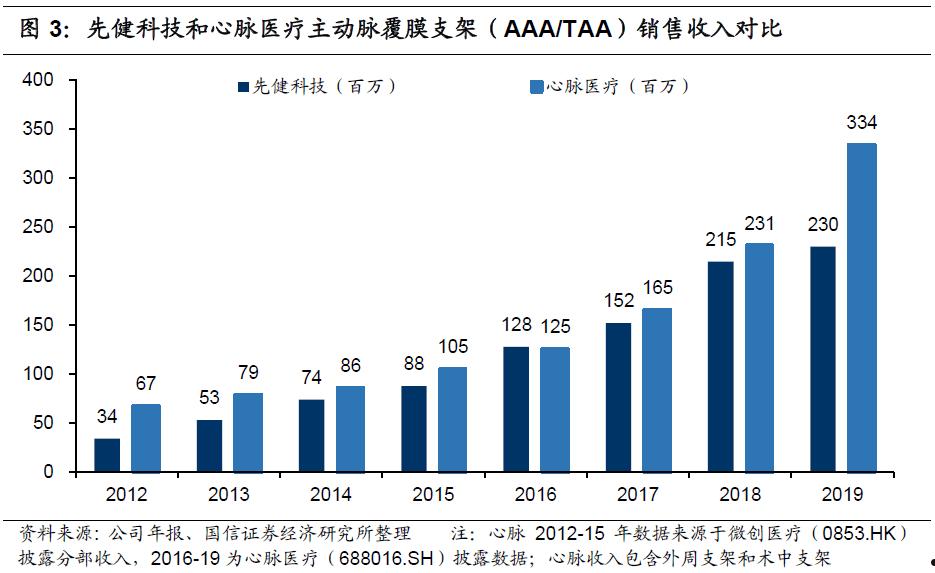 先健科技(先健科技深圳有限公司招聘)