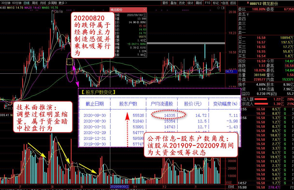 锦龙股份股吧(锦龙股份股吧分析讨论社区东方财富网)