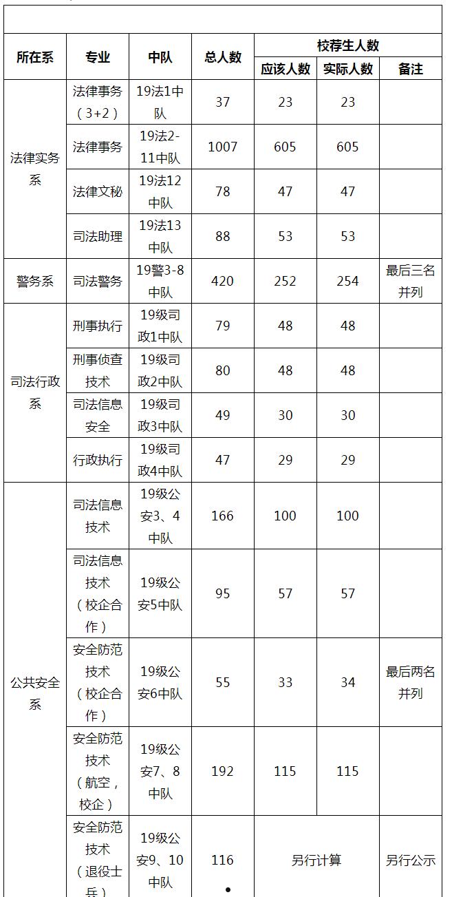 山东正方控股2022年债权资产项目(山东正方控股2022年债权资产项目管理)