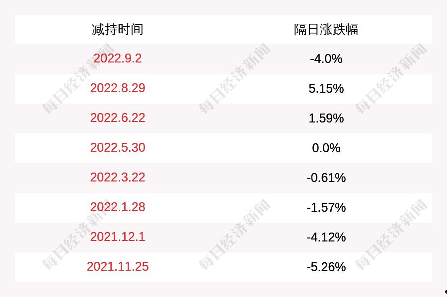 捷安高科中签号(捷安高科上会材料)