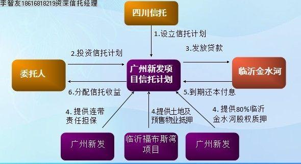 关于国企信托-江西景德镇市集合资金信托计划的信息