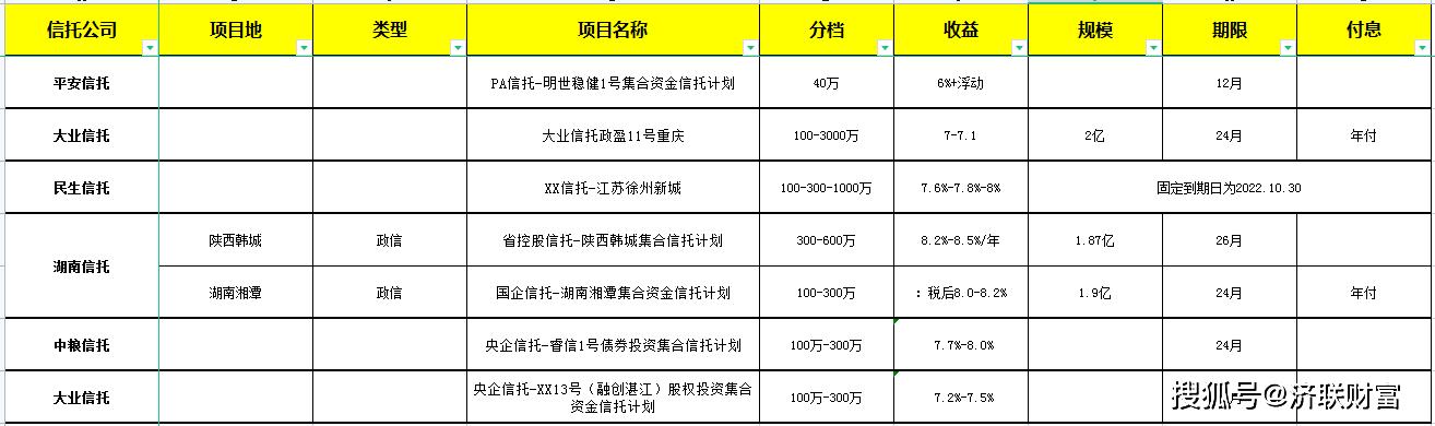 关于国企信托-江西景德镇市集合资金信托计划的信息