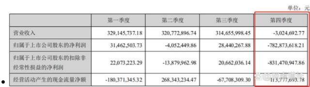 包含河南KF经开数字文化投资应收账款转让项目的词条