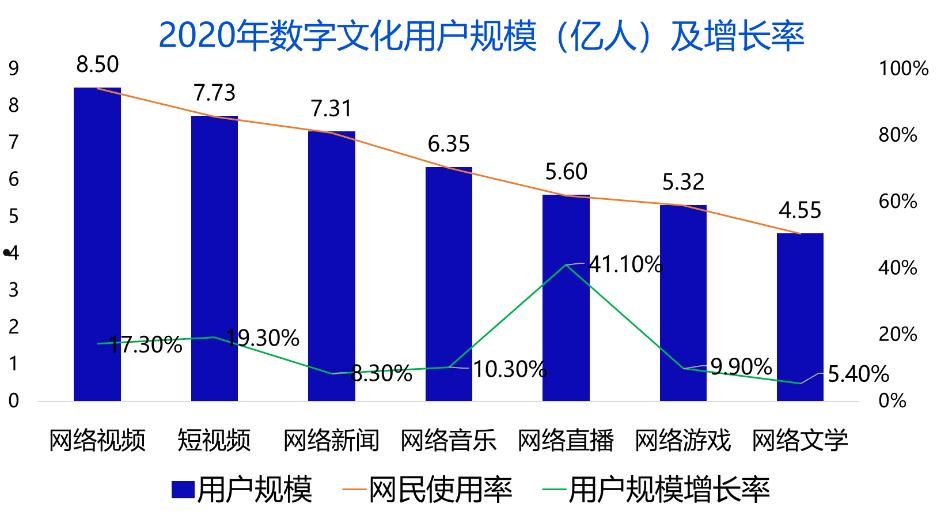 包含河南KF经开数字文化投资应收账款转让项目的词条