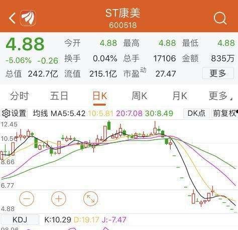 st康美(st康美药业)