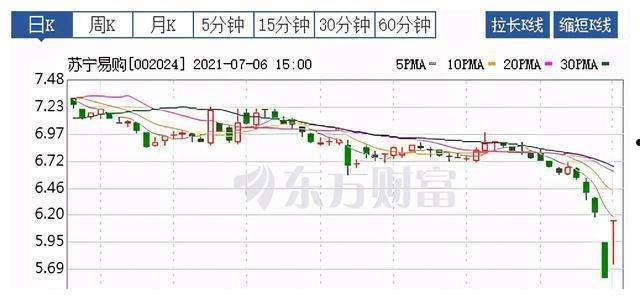 苏宁电器股票行情(苏宁电器股票历史行情)