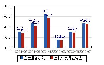 002390股票(002390股票行惰)