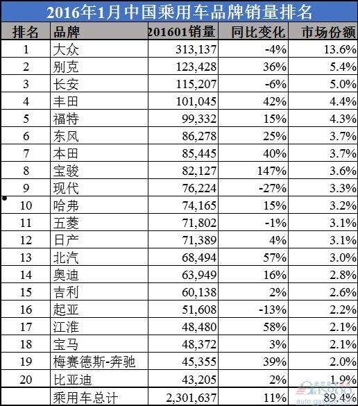 1月汽车销量(11月汽车销量)