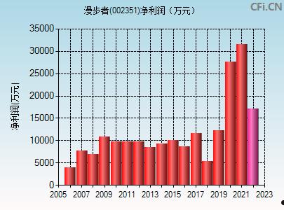 002351股票(002351股票历史行情)