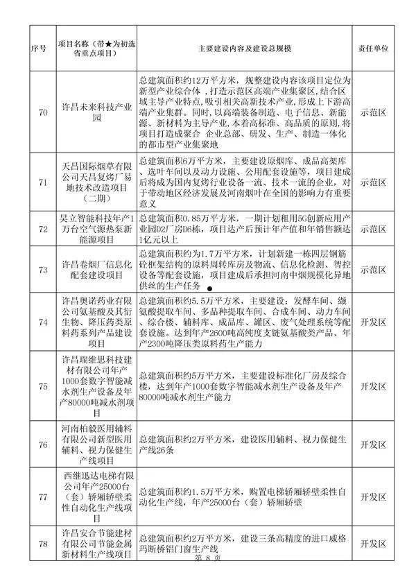 许昌建安2022债权(2021年许昌建安区拆迁范围)