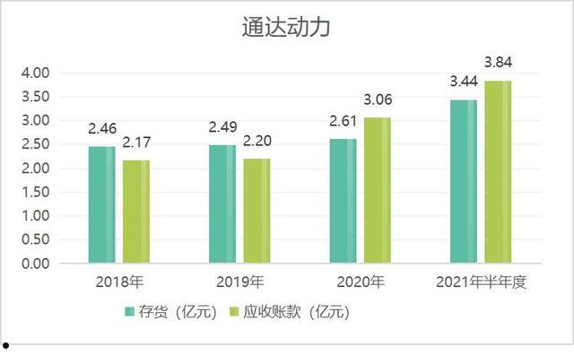 通达股份股票行情(通达股份股票行情分析)