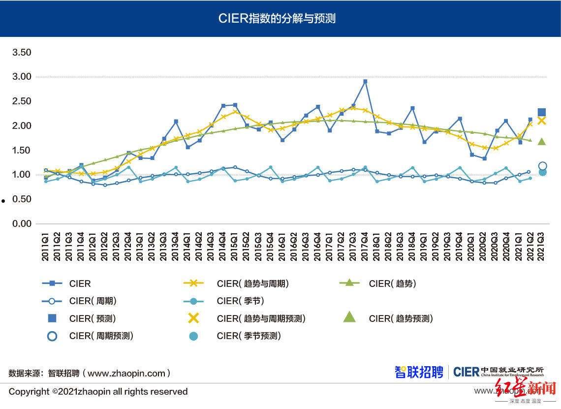 行业景气指数(制鞋行业景气指数)