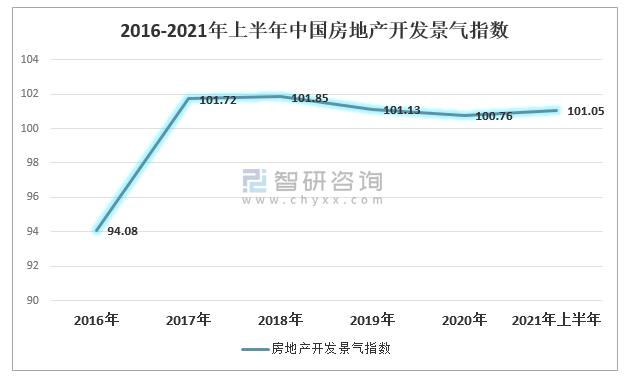 行业景气指数(制鞋行业景气指数)