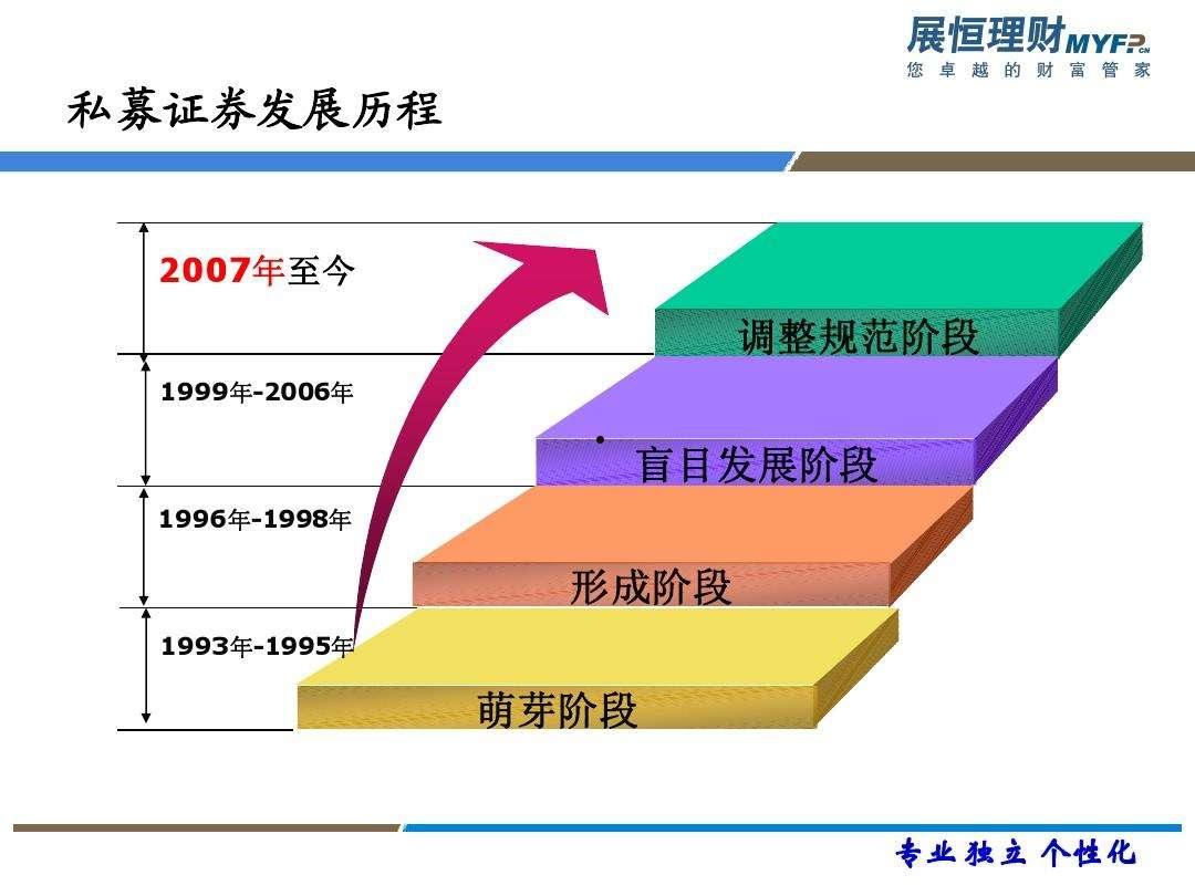 金泽城投债7号私募证券投资基金的简单介绍