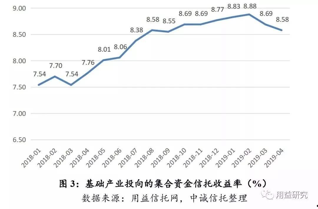 包含央企信托-528号泰州地级市非标政信的词条