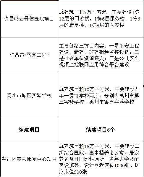 许昌东兴建投2022年政府债定融(许昌市东兴开发建设投资有限公司债券)