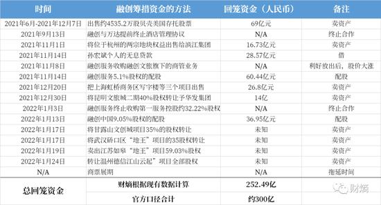 包含成都成金资产管理债权转让计划的词条