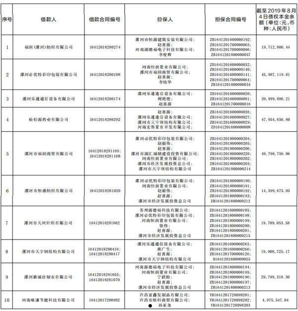 包含绵阳富乐投资有限公司债权资产转让的词条