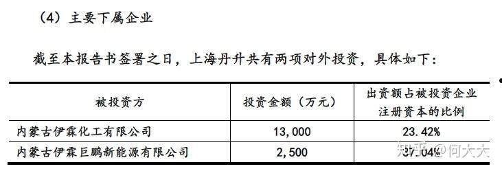 丹化科技股吧(丹化科技股吧同花顺)