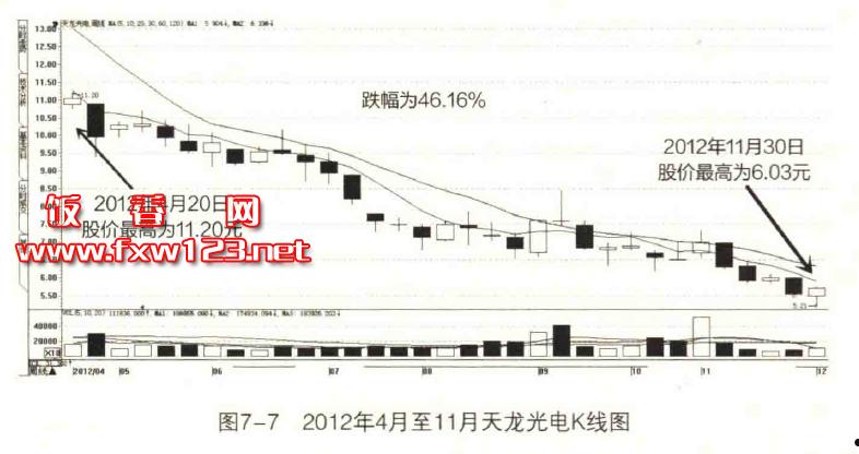 300029天龙光电(300029天龙光电股票)