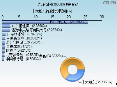 300383的简单介绍