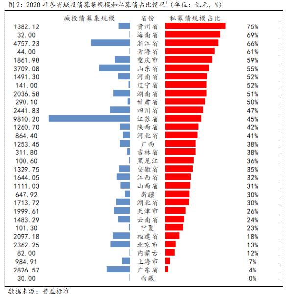 关于持证私募基金~XX16号城投债的信息