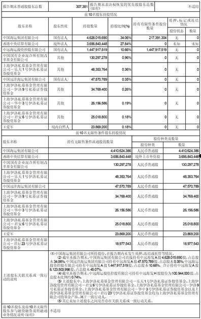 寿光海发2022债权项目(财政部发行7500亿元特别国债)