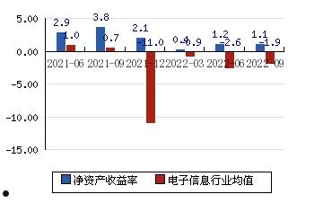 300295三六五网(300295三六五网千股)